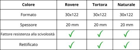 caratteristiche piastrella per esterno linea Firenze
